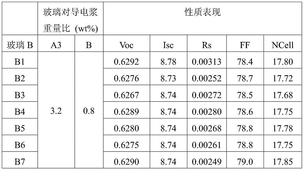 Conductive paste and method for manufacturing same