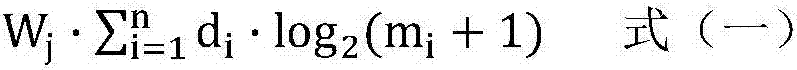 User communication circle relation identification method based on communication frequency and communication index