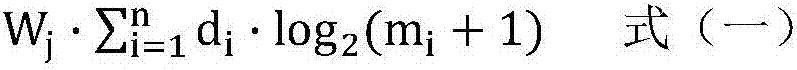 User communication circle relation identification method based on communication frequency and communication index