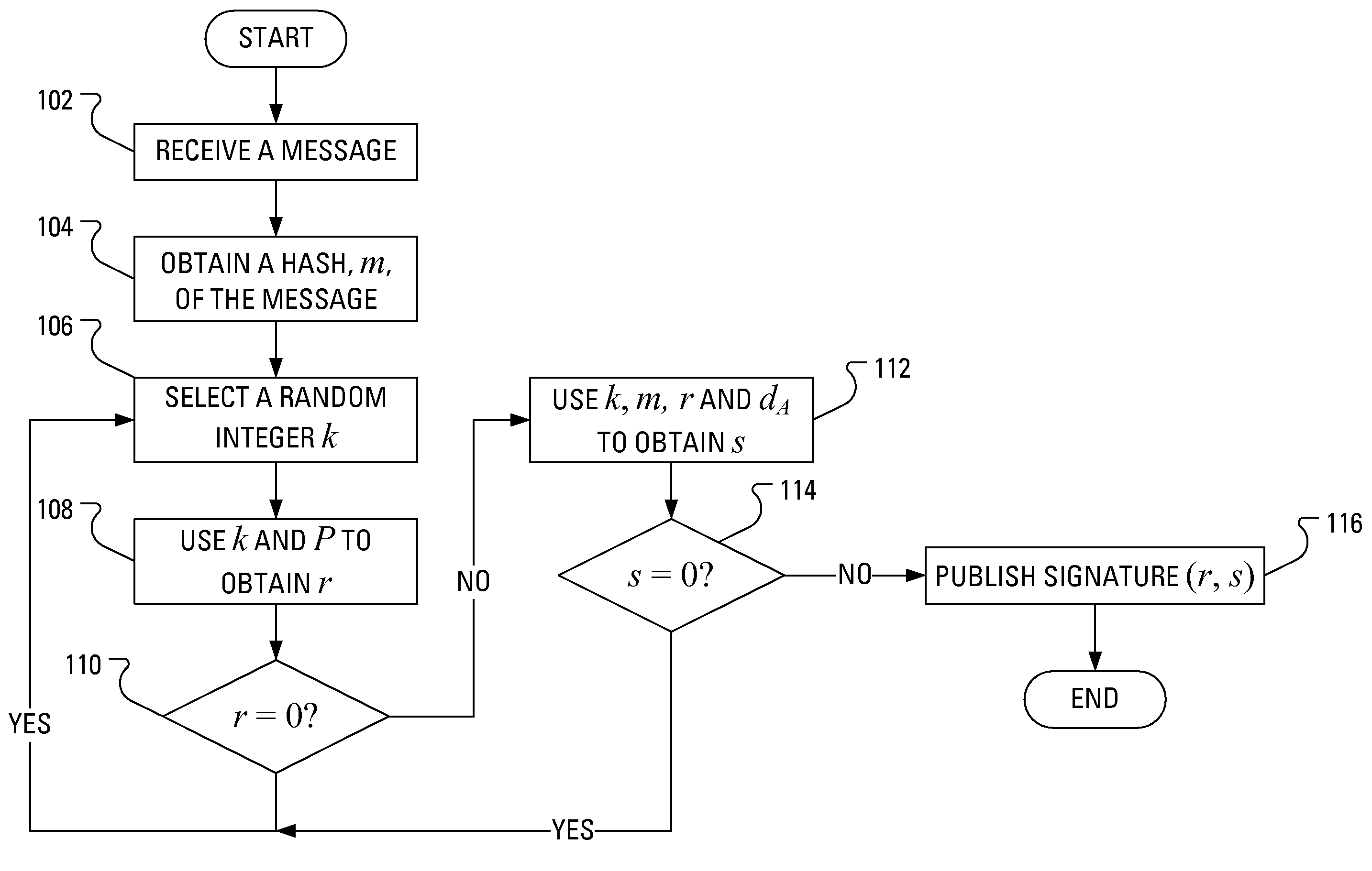 Power Analysis Attack Countermeasure for the ECDSA