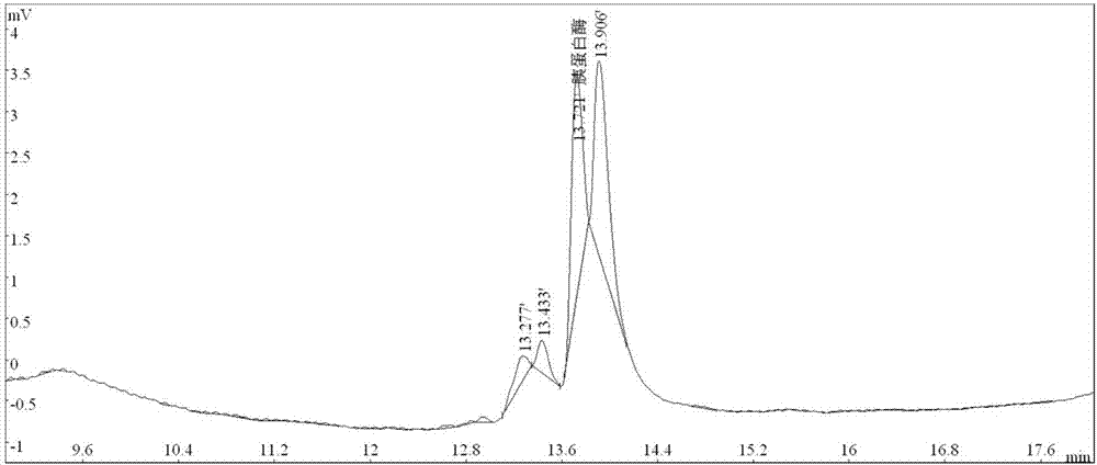 Gene recombination trypsin cell dissociation solution