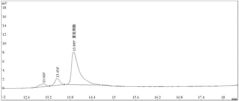 Gene recombination trypsin cell dissociation solution