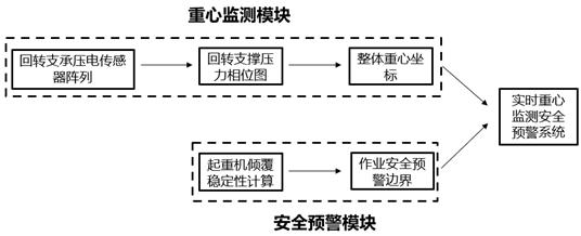 Overturn-preventing method and device for engineering machinery, processor and engineering machinery