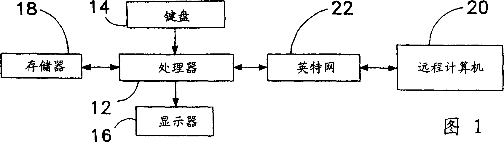 Method and device for implementing computer multi-tasking via virtual threading