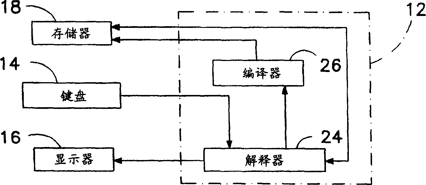 Method and device for implementing computer multi-tasking via virtual threading