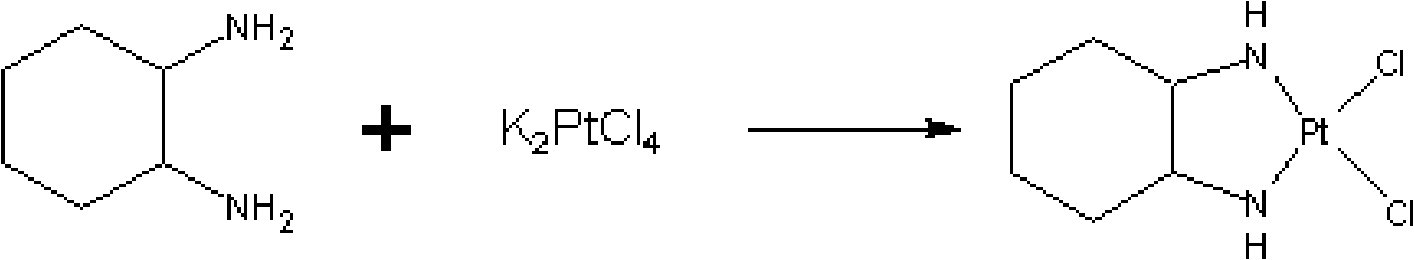 Oxaliplatin medicament composition, preparation method thereof and method for synthesizing oxaliplatin as raw medicinal material