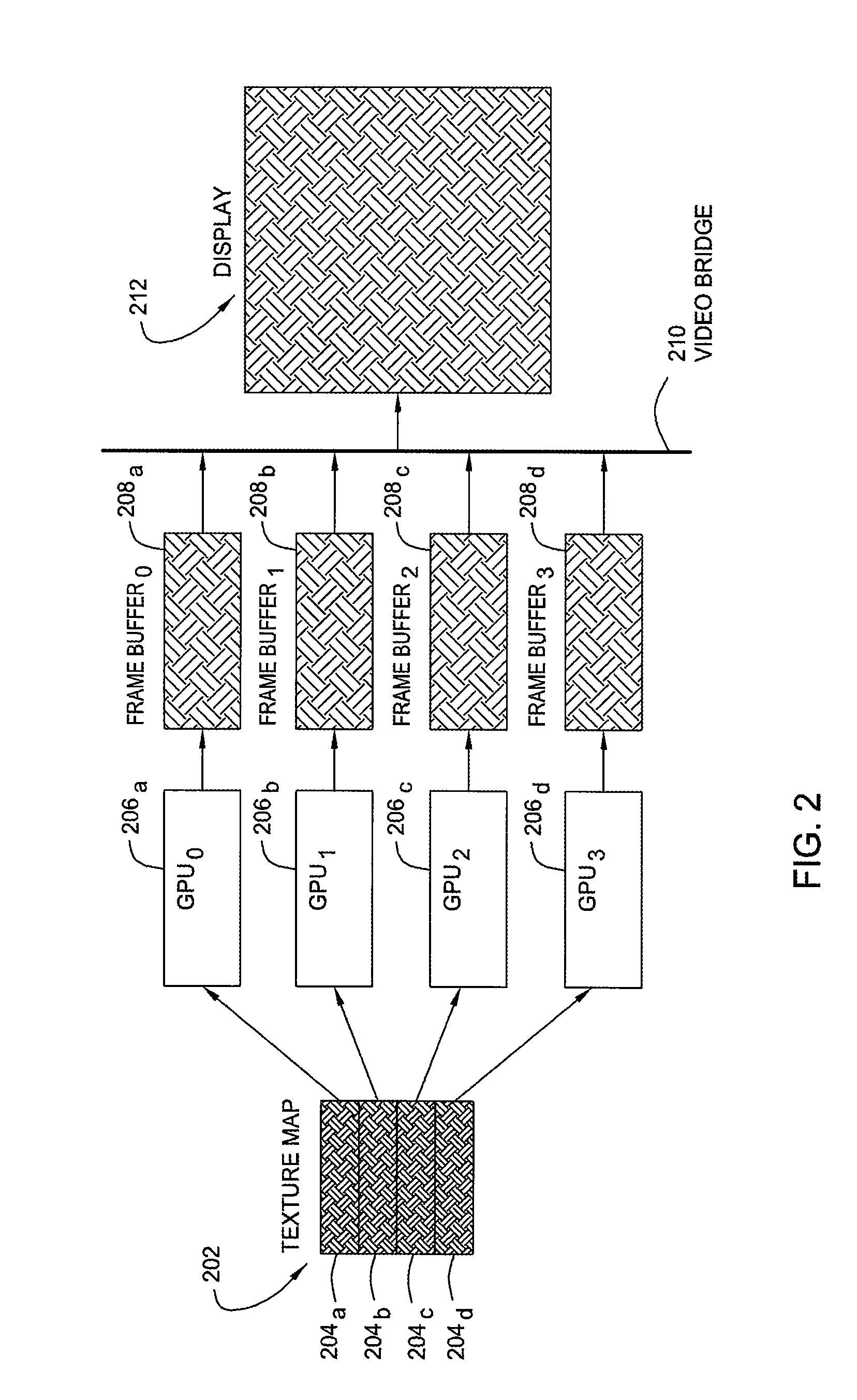 Distributed rendering of texture data