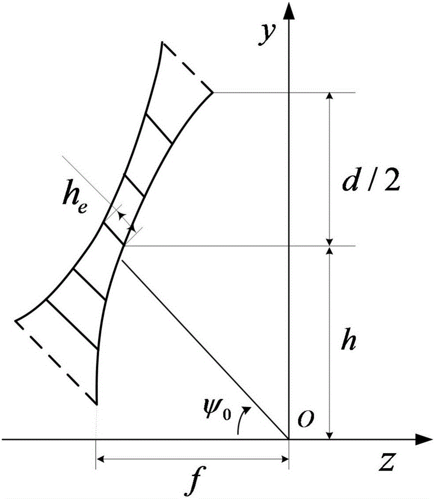 Circular polarization mesh antenna highly-directional precision design method based on electromechanical integrated optimization