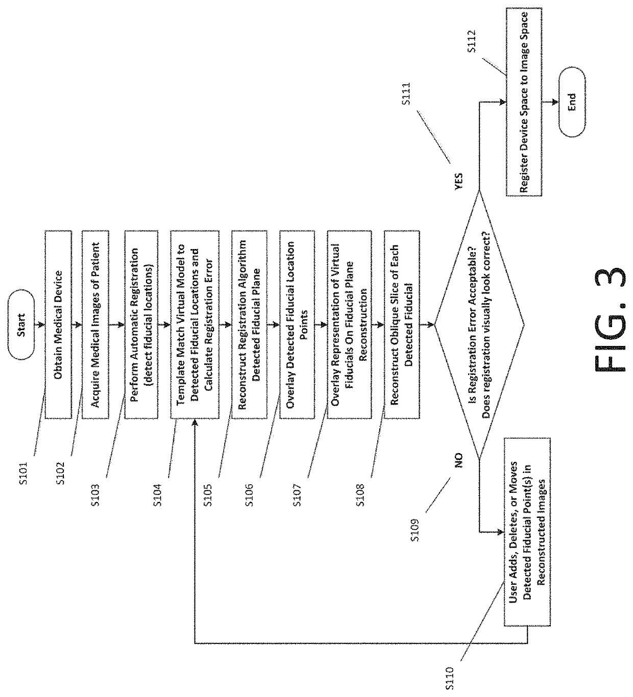 Visualization and manipulation of results from a device-to-image registration algorithm