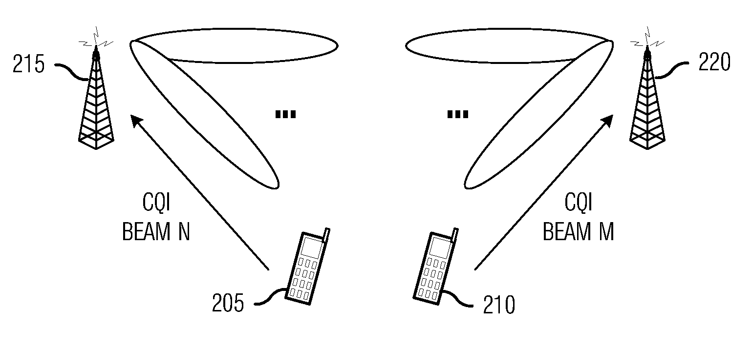 System and method for coordinating electronic devices in a wireless communications system