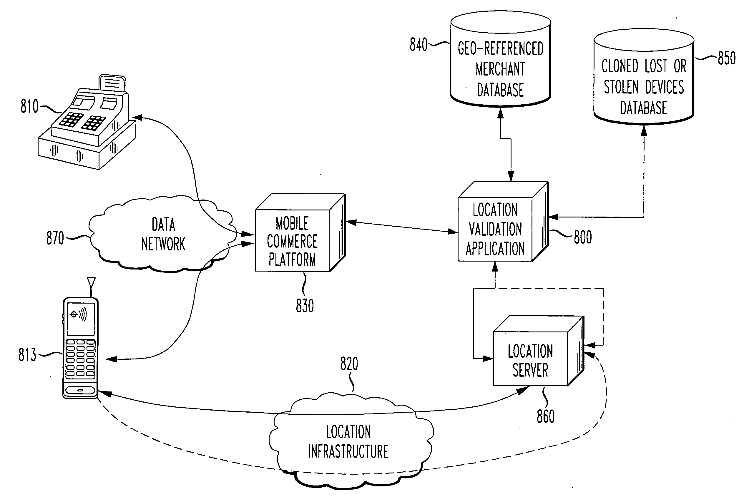 Transaction validation by location based services (LBS)