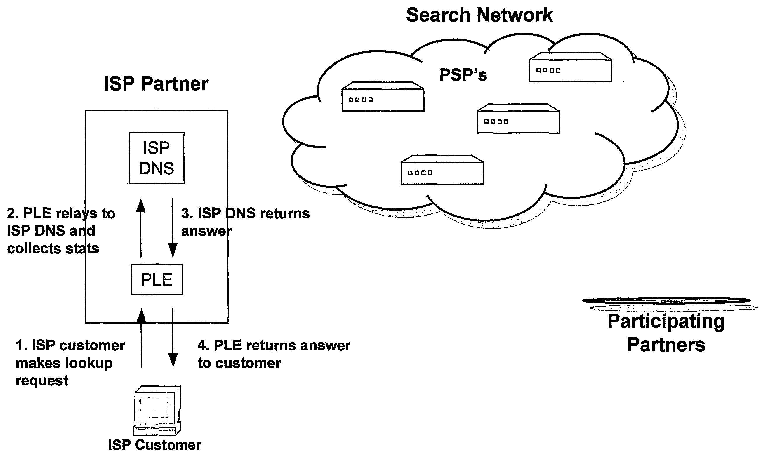 Systems and Methods for Direction of Communication Traffic