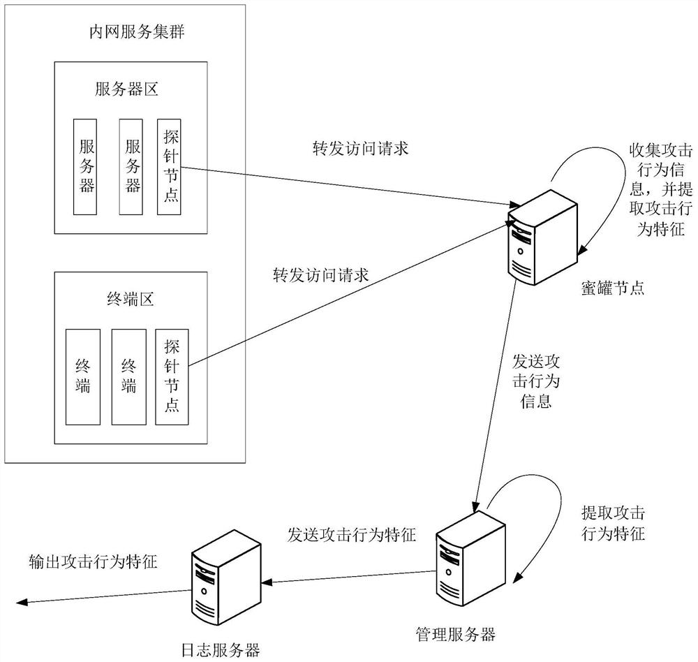 Attack defense method, device, equipment, storage medium and system