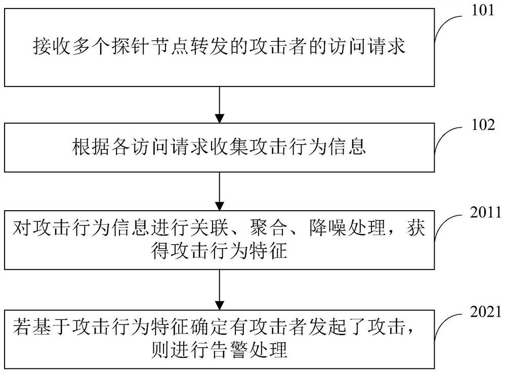 Attack defense method, device, equipment, storage medium and system