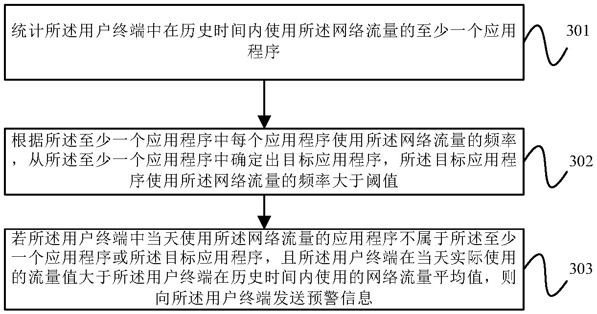 Method and device for early warning of traffic, and server