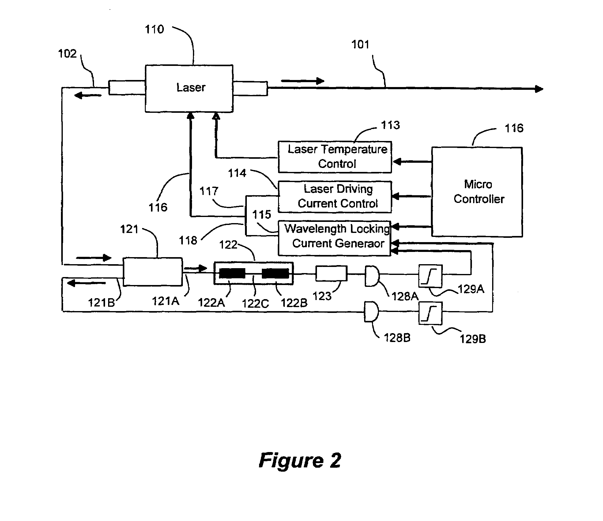 Method and device for reducing laser phase noise