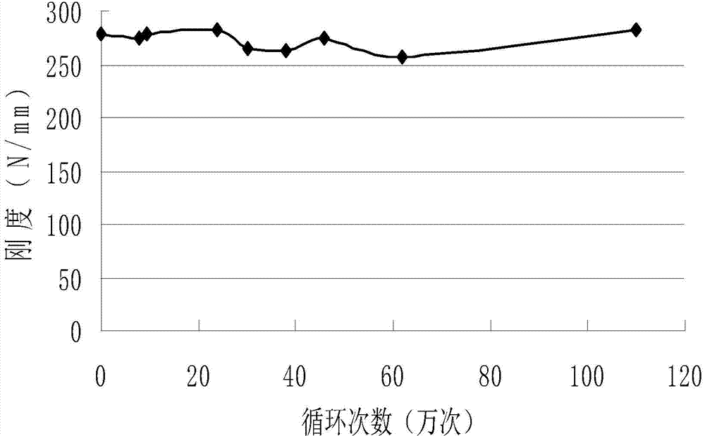 Composite material-made plate spring and automobile