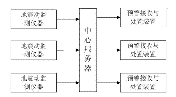 Distributed type earthquake early warning information processing method and system