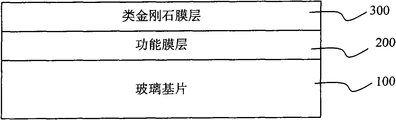 Diamond-like carbon coated glass and preparation method thereof