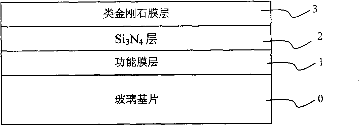 Diamond-like carbon coated glass and preparation method thereof