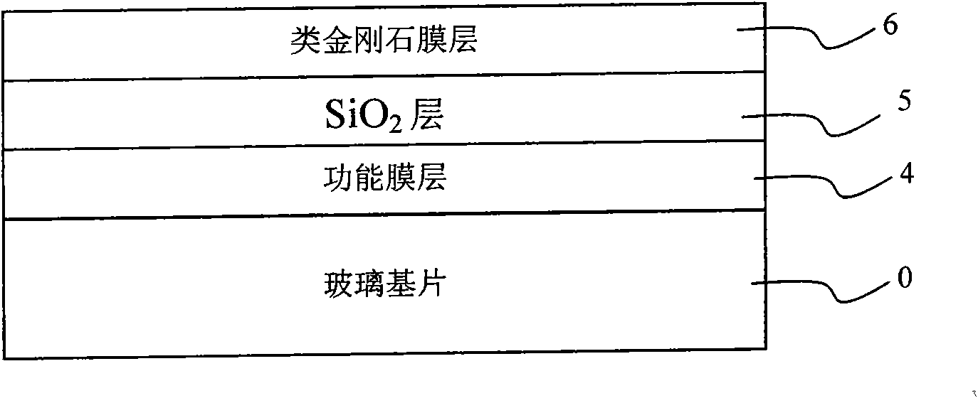 Diamond-like carbon coated glass and preparation method thereof