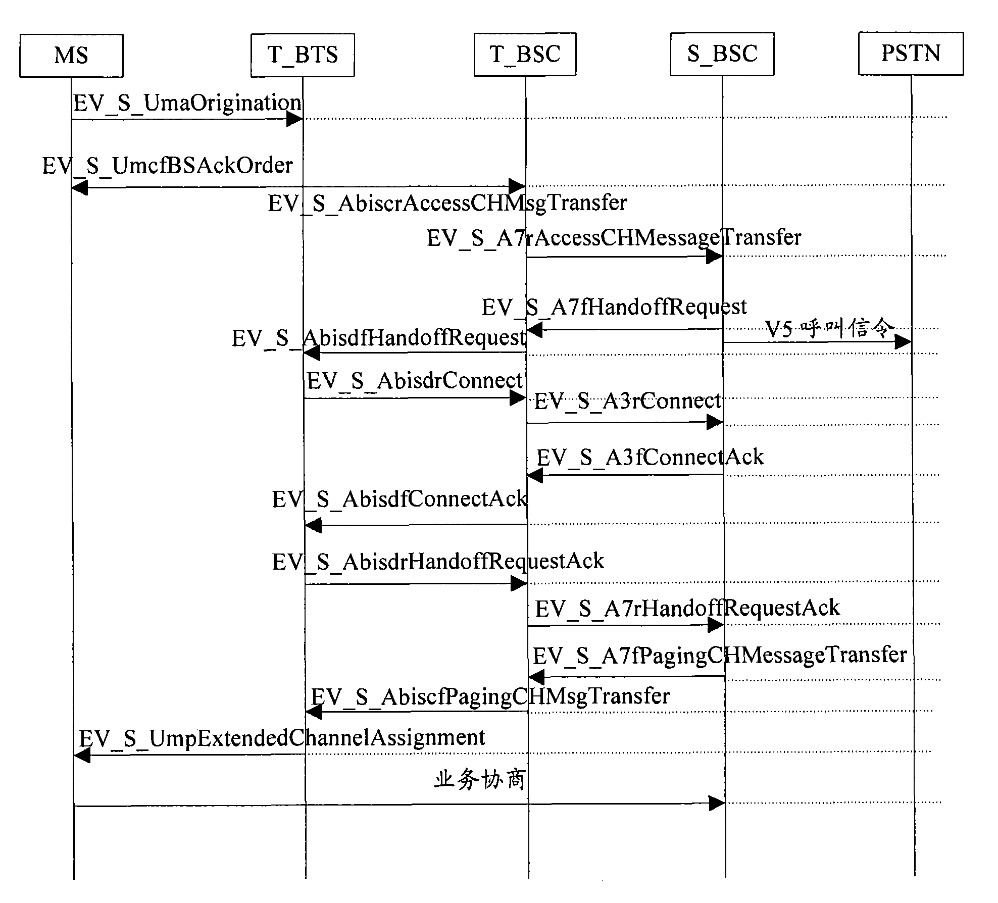 Method and system for realizing boundary service of cross base station controller