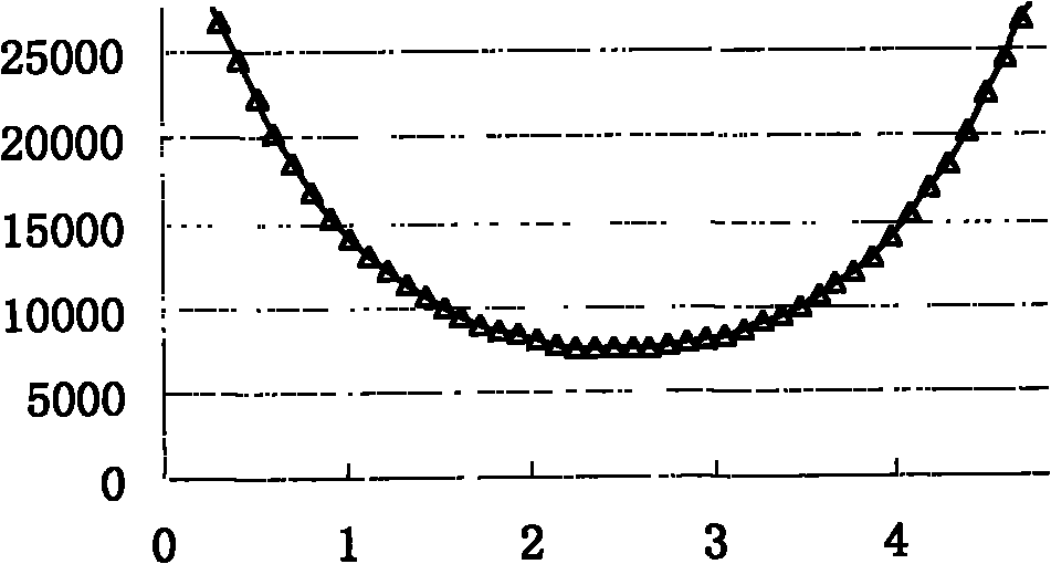 Giant magnetoresistance array current sensor