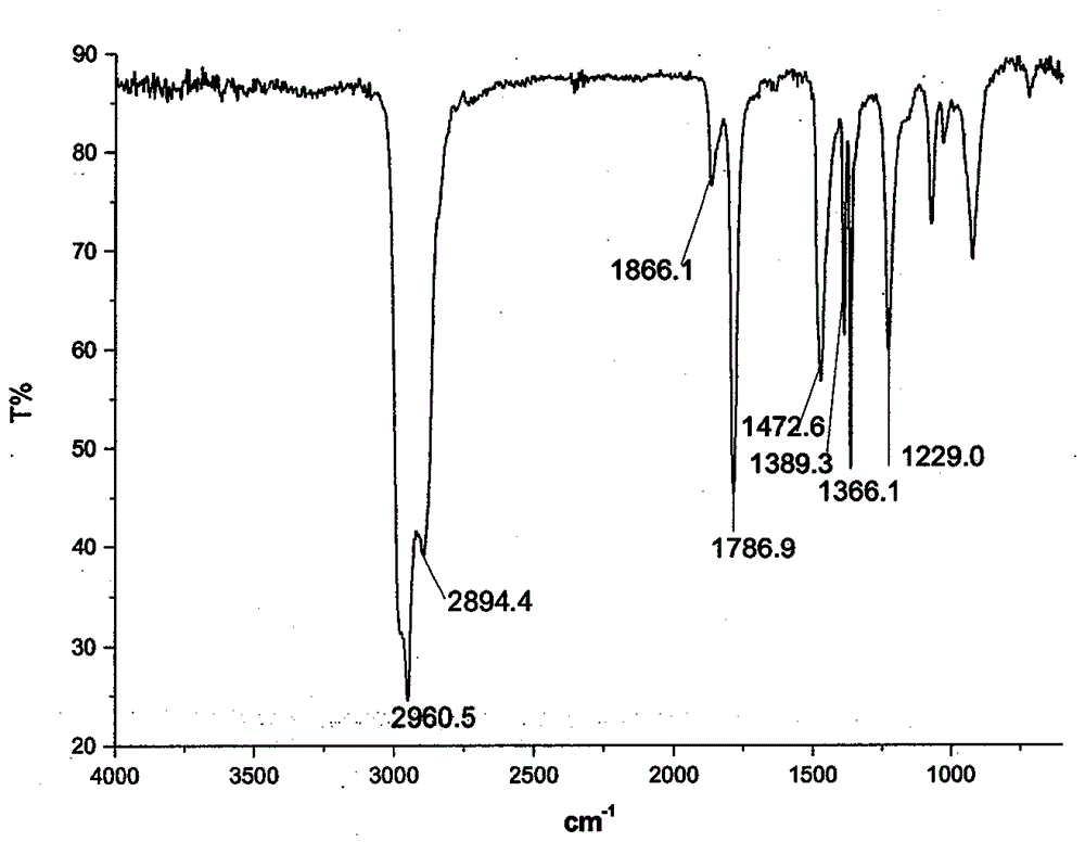 A kind of emulsifier for emulsion explosive and preparation method thereof