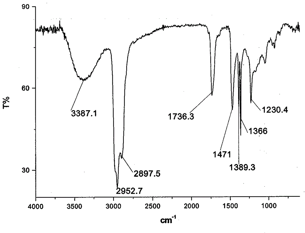 A kind of emulsifier for emulsion explosive and preparation method thereof