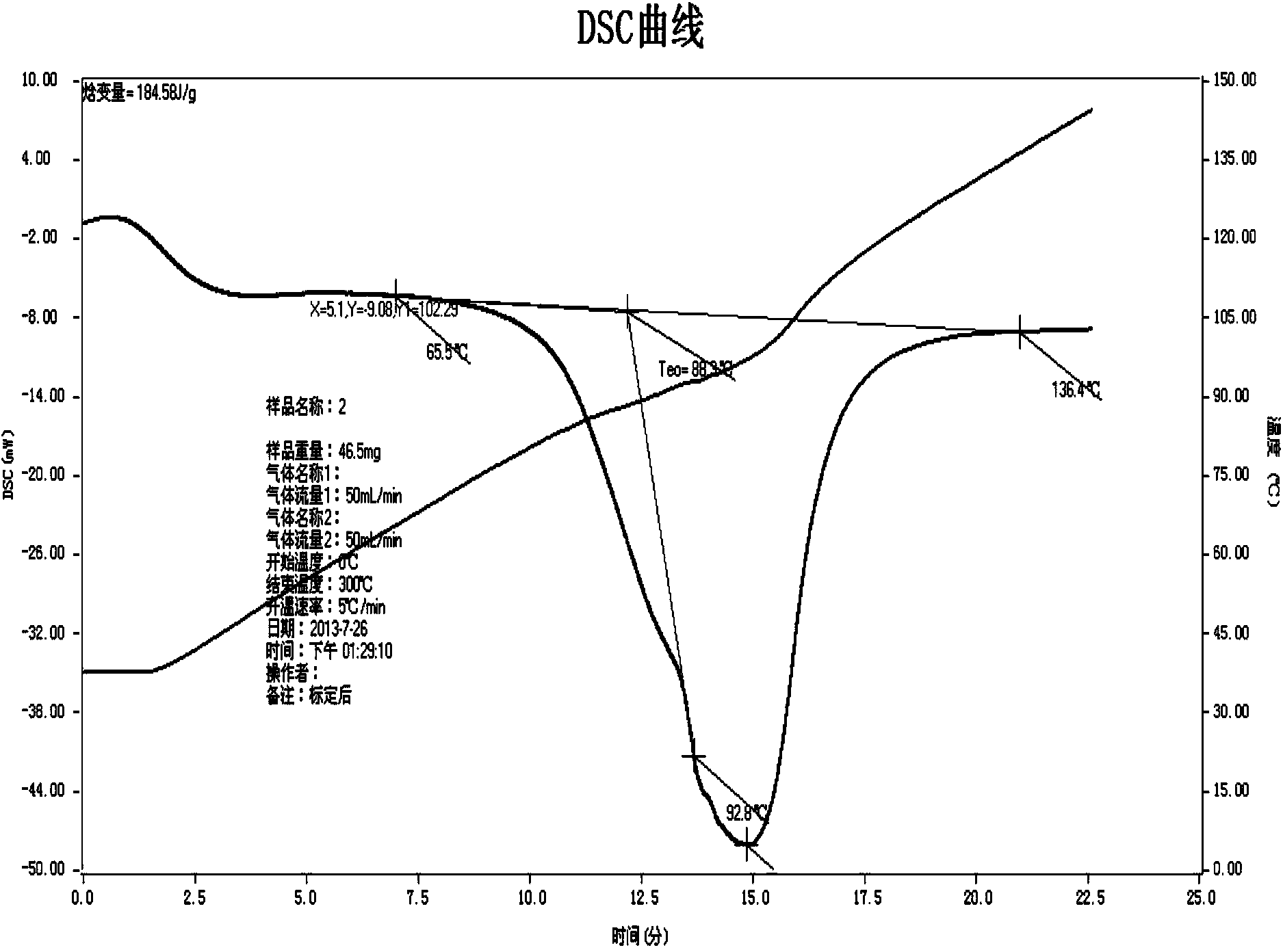 Preparation method of xylitol and maltitol eutectic