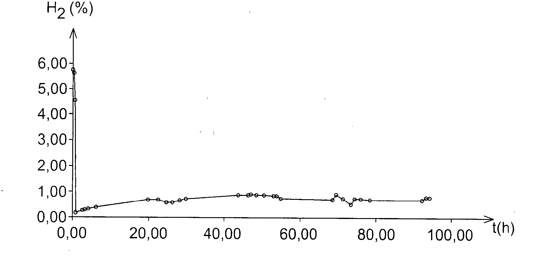 Method And Device For Removing Inflammable Gases In A Closed Chamber And Chamber Equipped With Such A Device