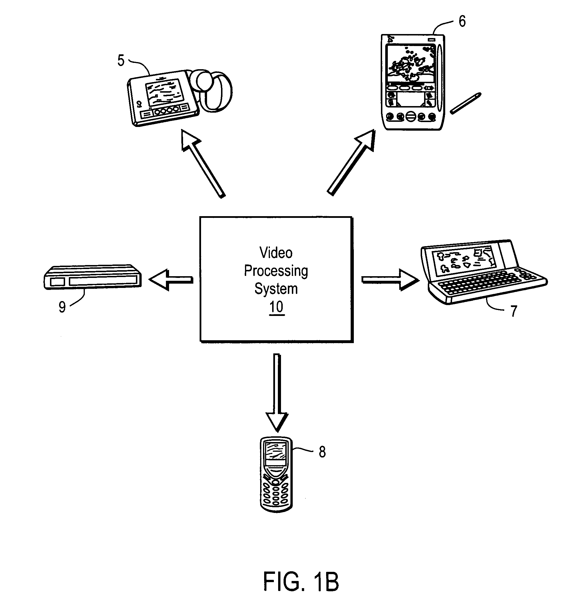 DCT/IDCT with minimum multiplication