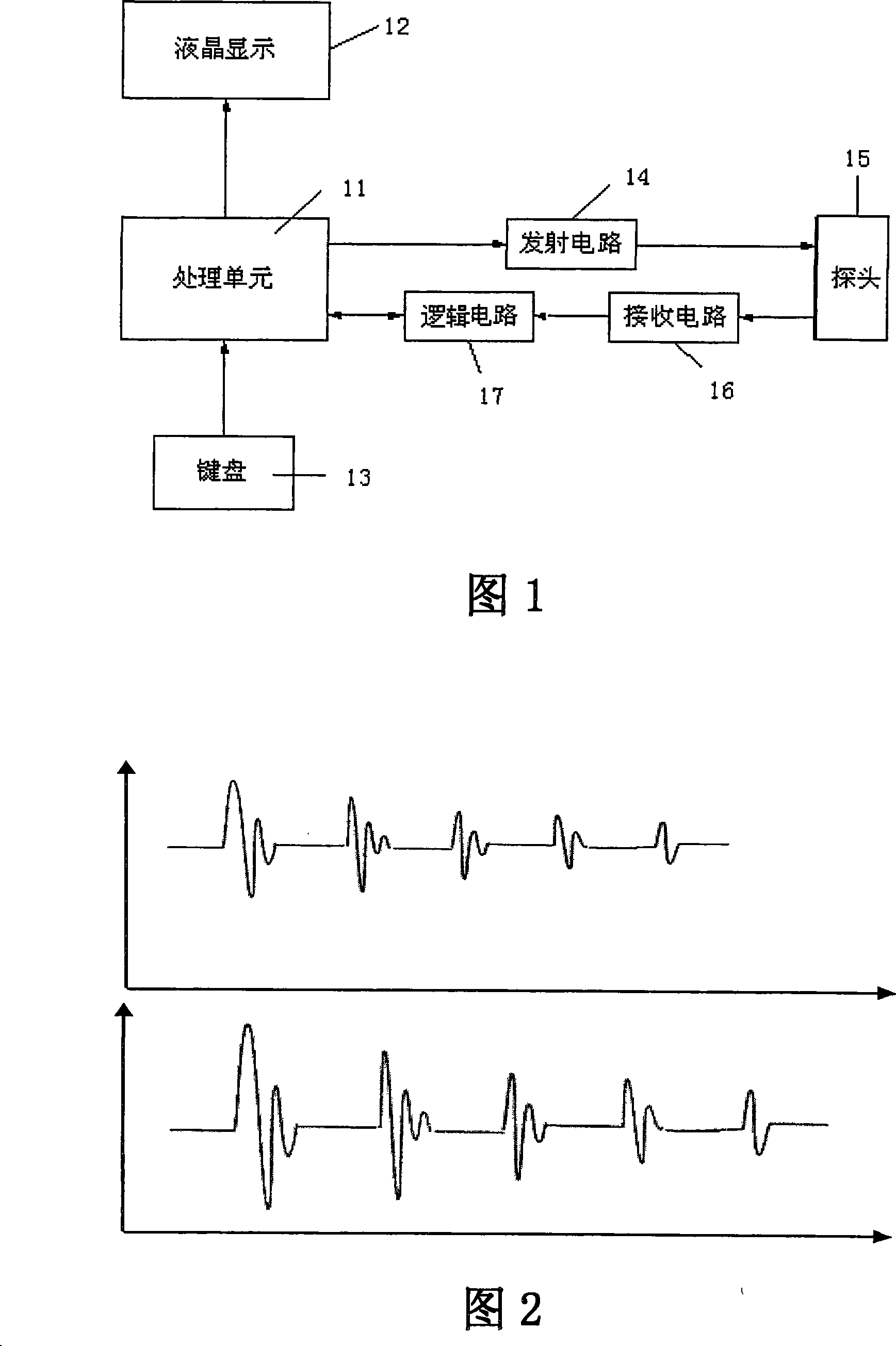 Adjustable automatic wave amplitude gain compensation method and circuit for ultrasonic thickness gauge