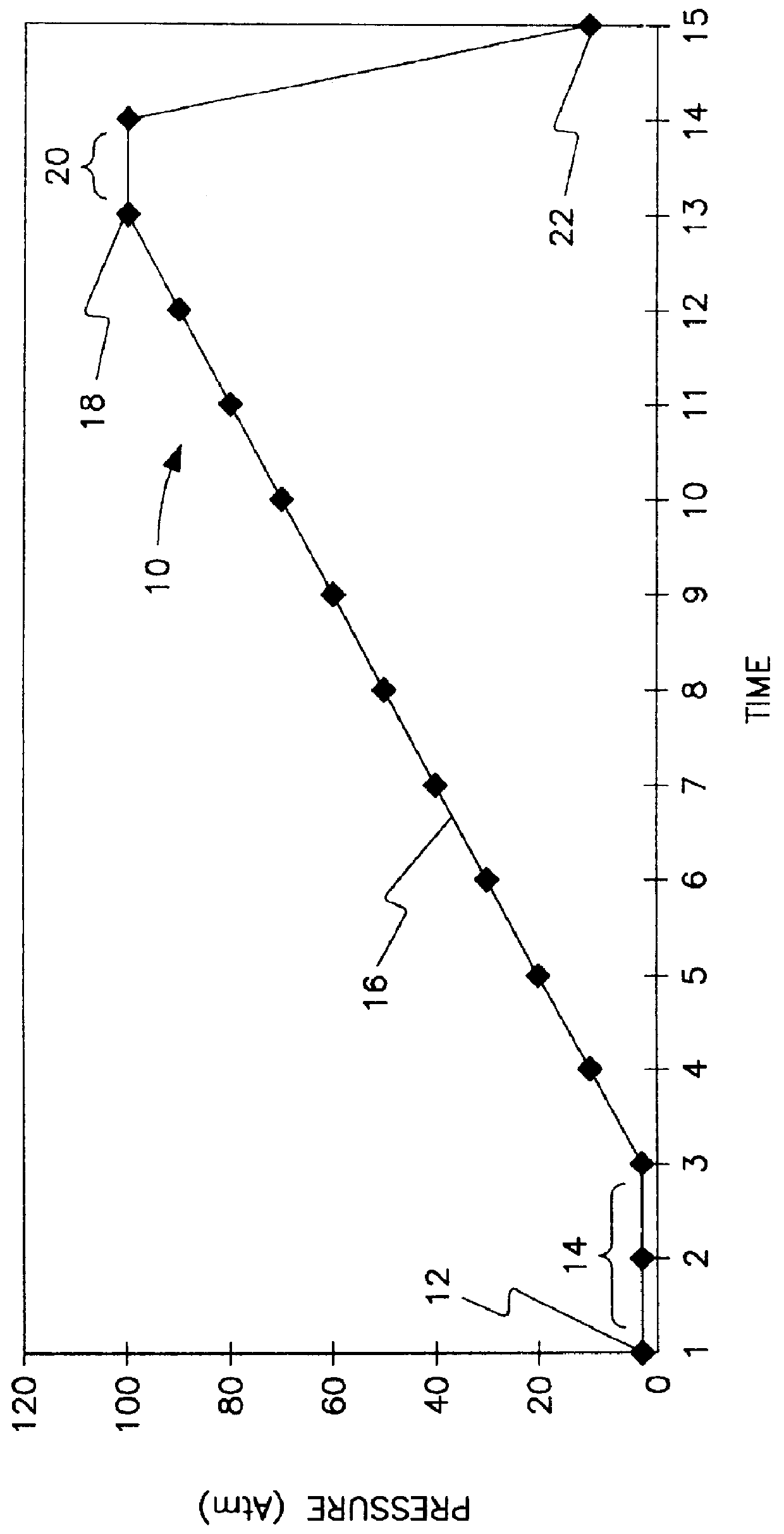 Pressure gradient passivation of carbonaceous material normally susceptible to spontaneous combustion