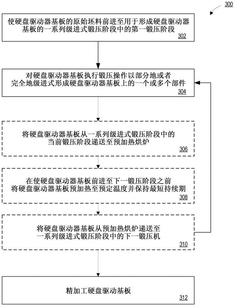 Method and device used for forging and pressing hard disk drive substrate with extension height