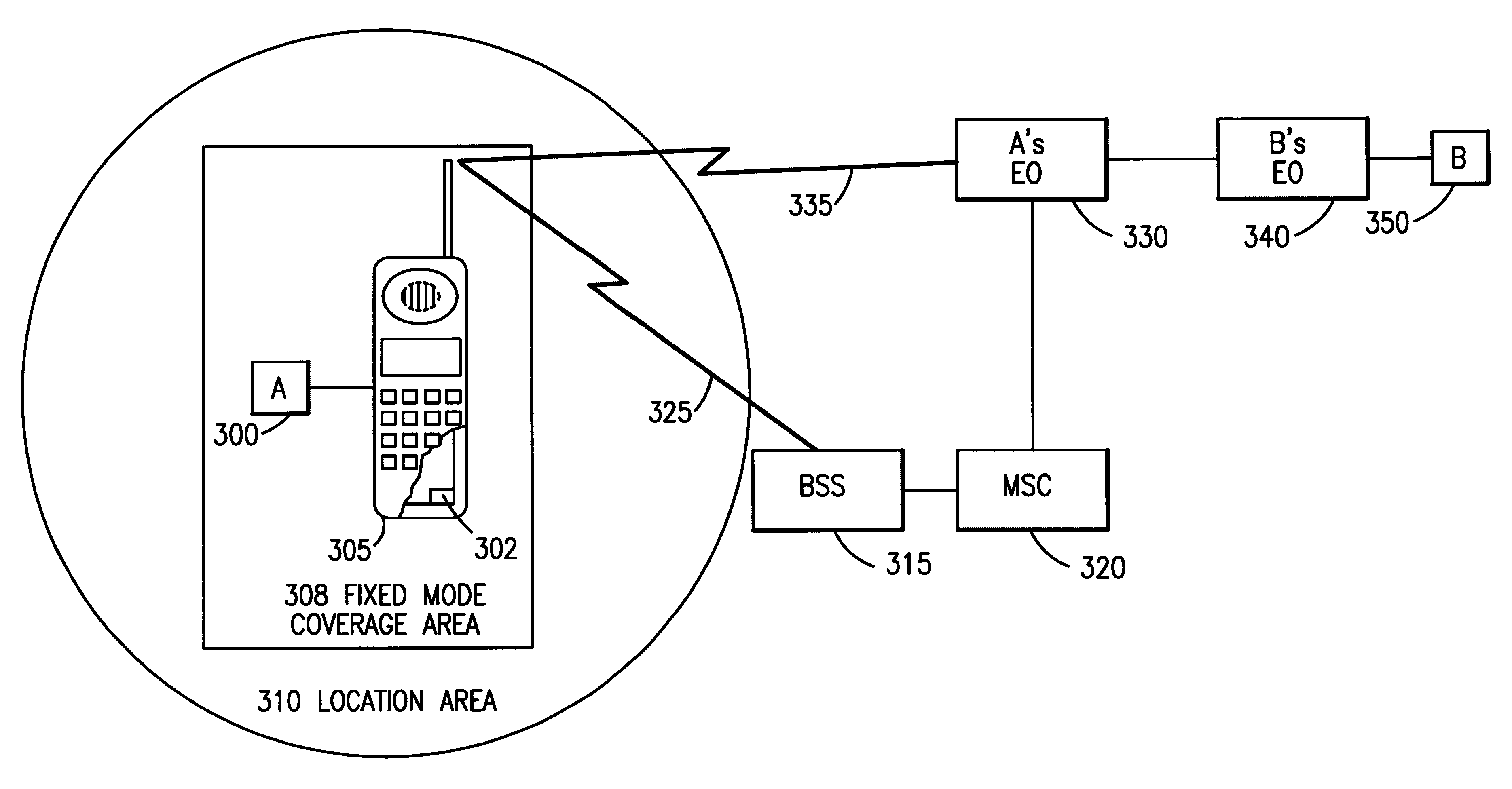 Handover between fixed and mobile networks for dual mode phones