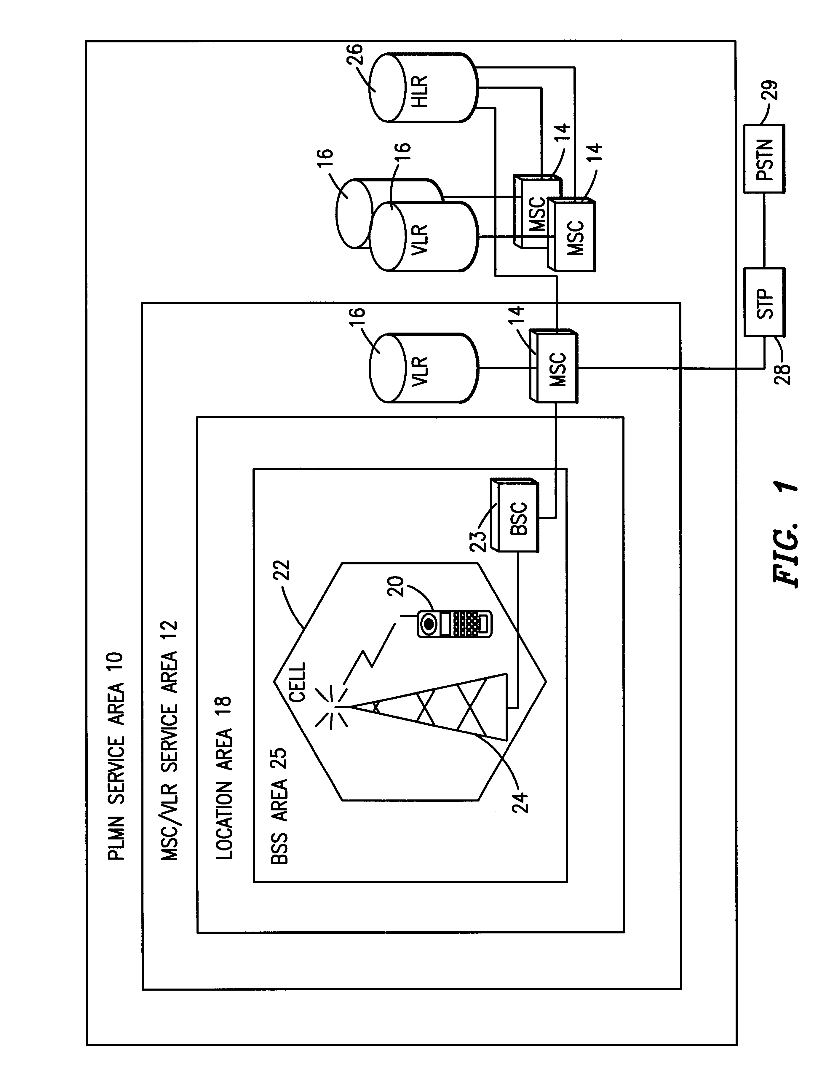 Handover between fixed and mobile networks for dual mode phones