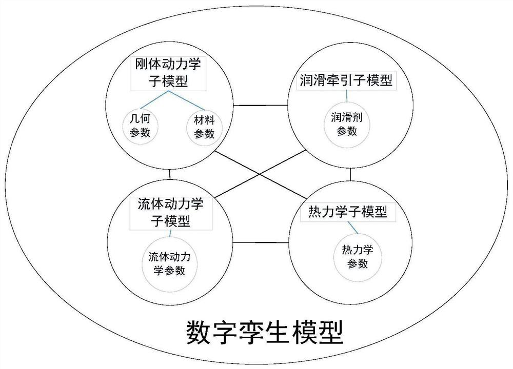 Rolling bearing modeling and model updating method and system based on digital twinning