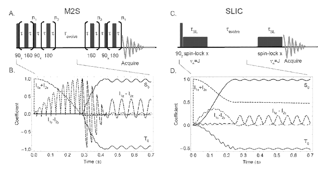 Creation of nearly-equivalent nuclear spin singlet states using spin-lock induced crossing