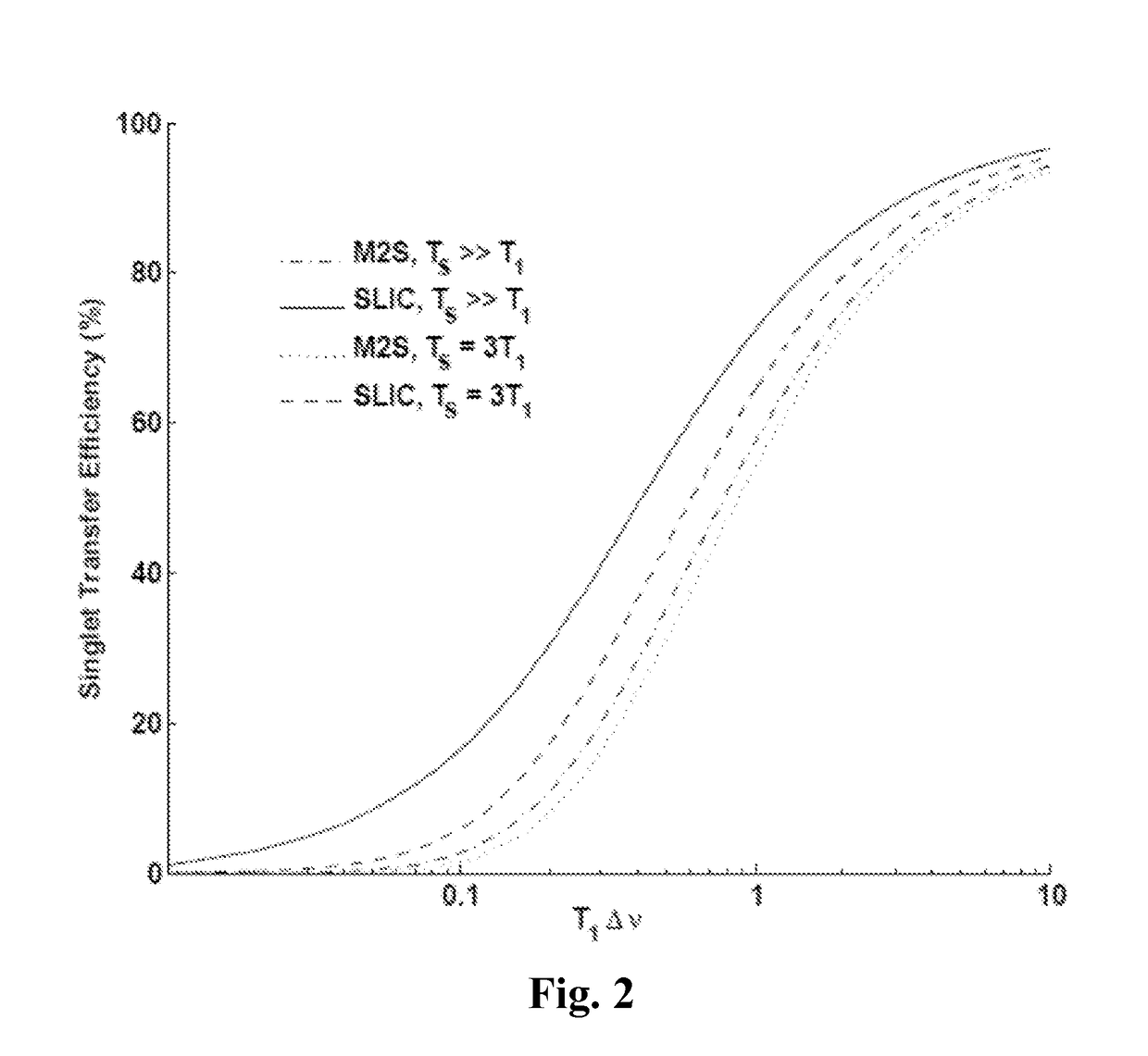 Creation of nearly-equivalent nuclear spin singlet states using spin-lock induced crossing