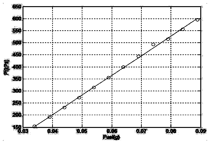 Diesel common rail pressure and rotation speed coupling control system based on sliding mode variable structure