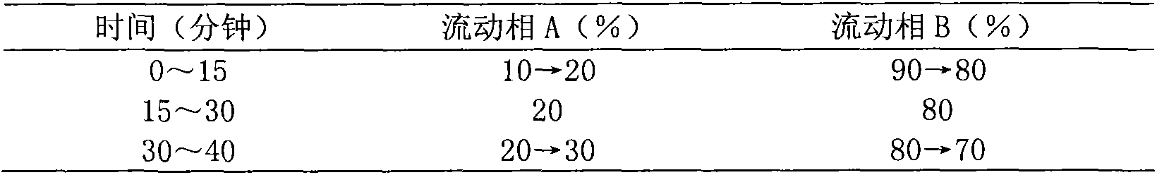 Breeding method for improved variety of Lonicera japonica Thunb No.1