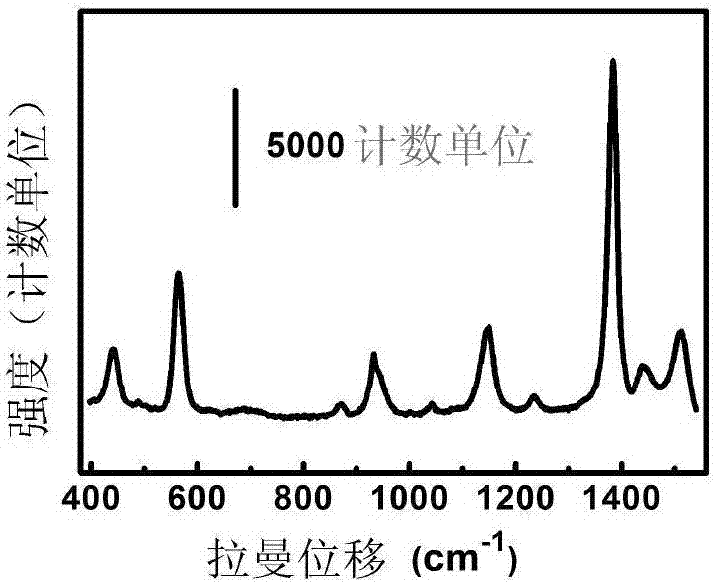 Silver nanoparticles-assembled monolayer inverse opal structure, and preparation method and use thereof