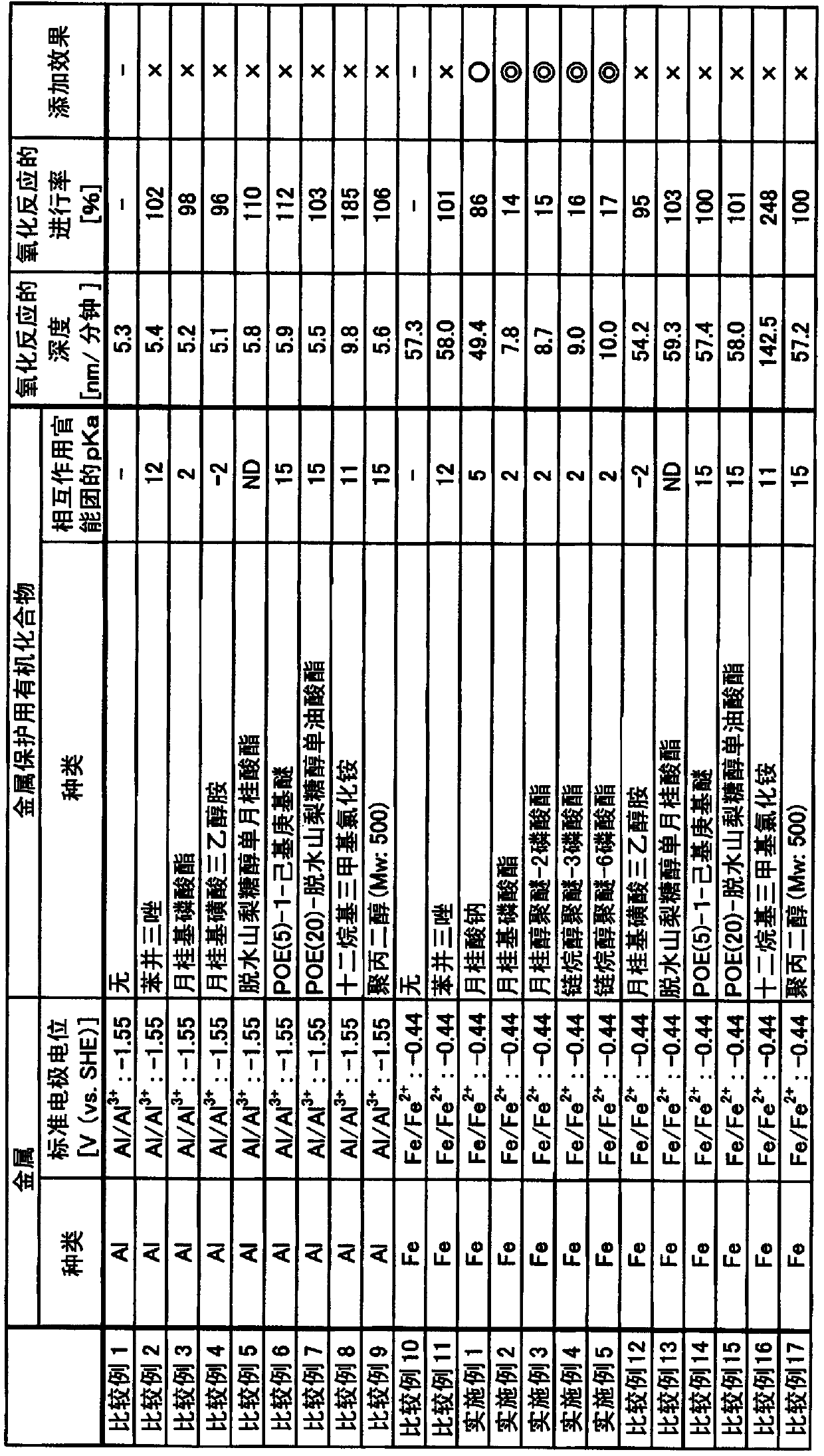 Polishing composition and polishing method