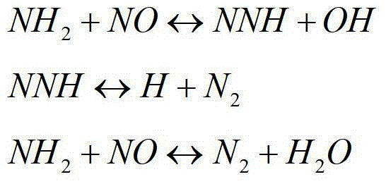 A kind of additive for improving the ammonia activity of sncr and its application