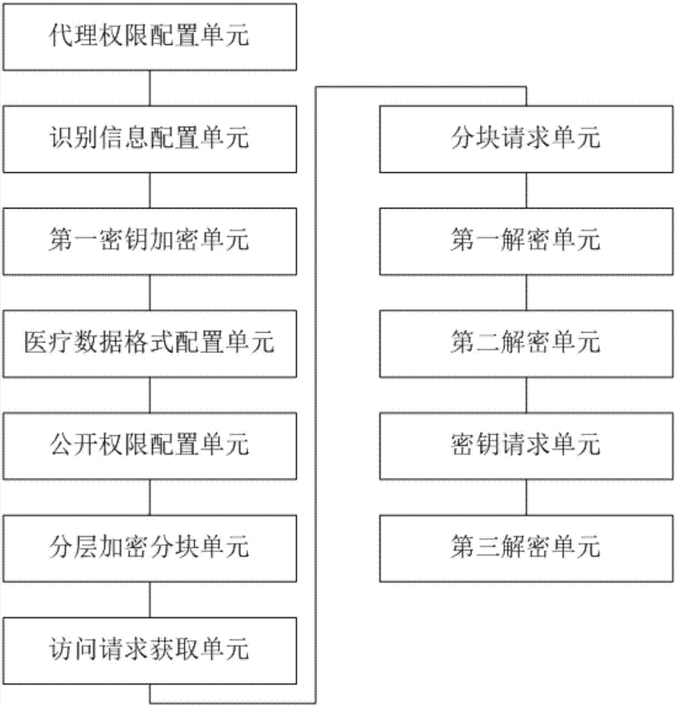 Personal health data integrated distribution method based on big data technology and personal health data integrated distribution system thereof