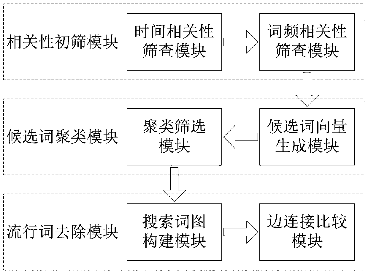 Search keyword-based malicious search detection system and method