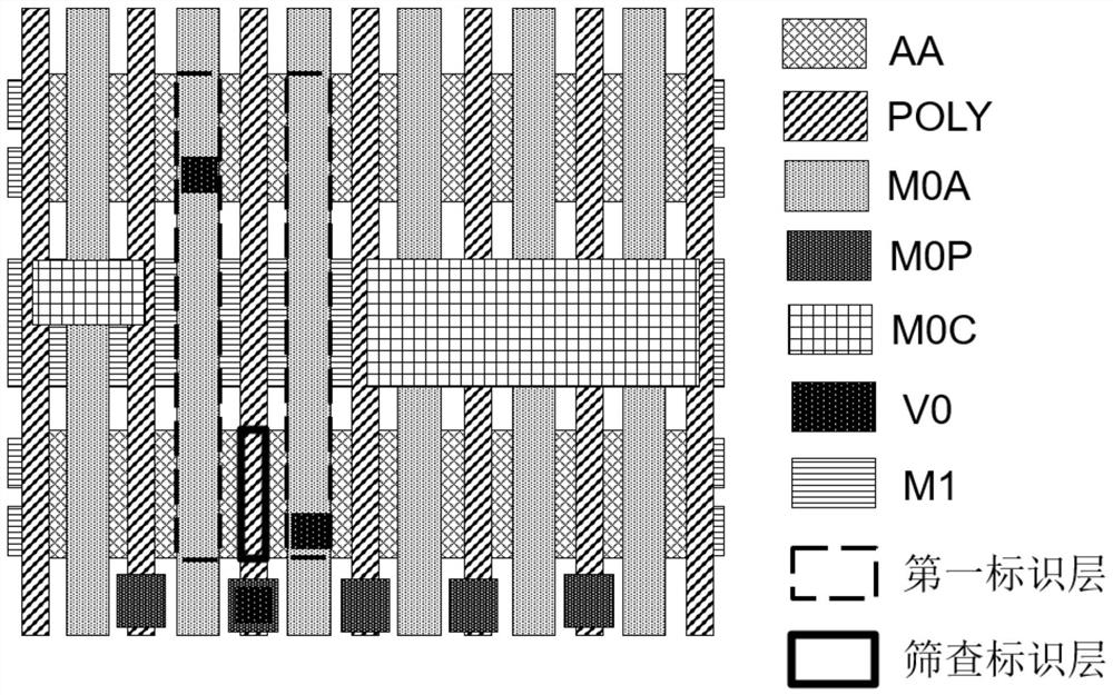 Method for screening MOS (Metal Oxide Semiconductor) device with electric leakage path