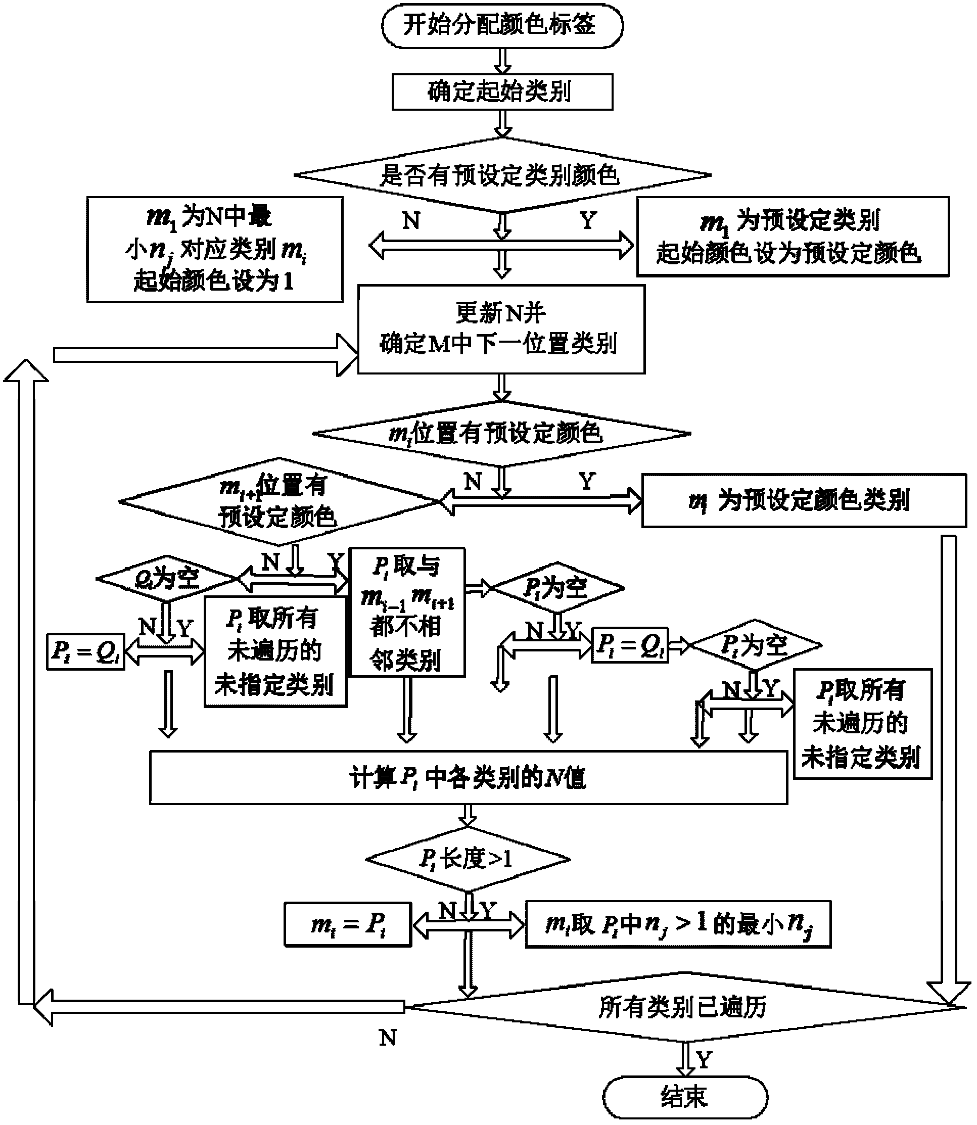 Three layer color visualization method of hyperspectral remote sensing image