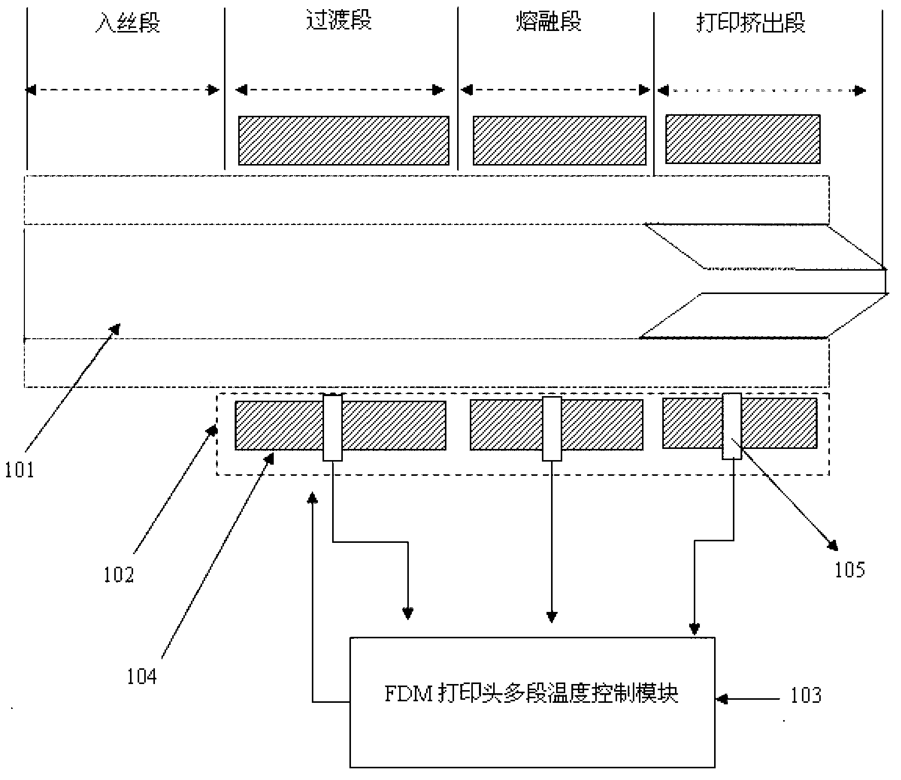 Multistage-temperature-control-based fused deposition modeling (FDM) type 3D printing sprayer and temperature control method